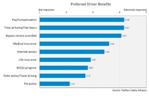 Preferred Driver Benefits
