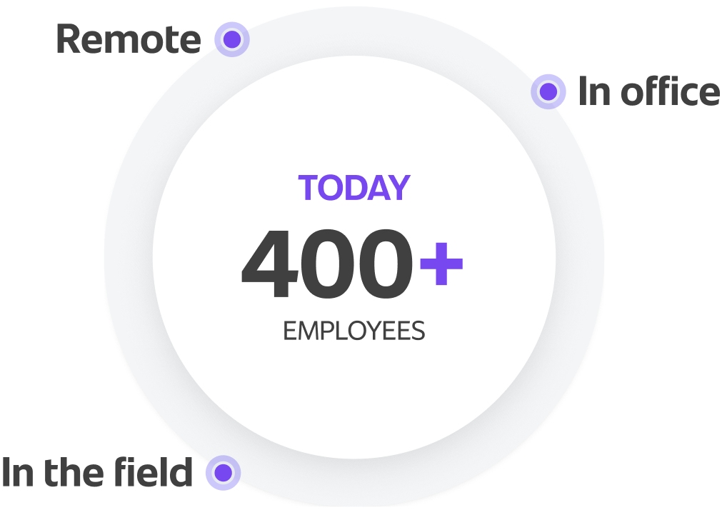 employees count