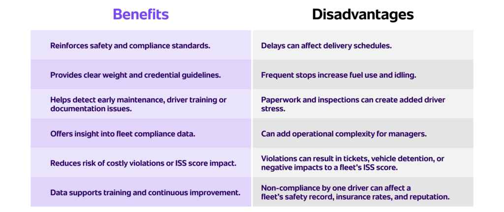 Table with the benefits and disadvantages of weigh stations.